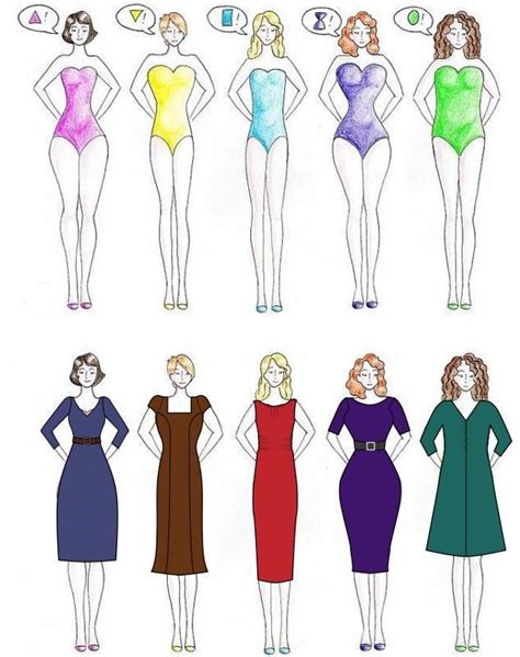 la redoute body|dresses for different body types.